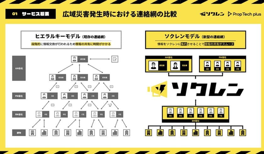 災害情報速報連絡システム
『ソクレン』サービス提供開始について　
～テレワーク時代における
新たな情報連絡網をクラウド上で展開～