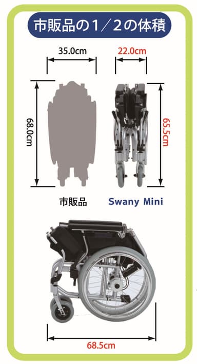 市販品の2分の1の体積