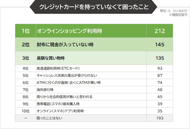 調査2グラフ