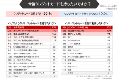 調査3グラフ