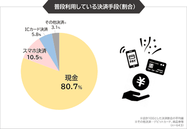 調査4グラフ