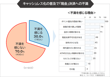 調査5グラフ