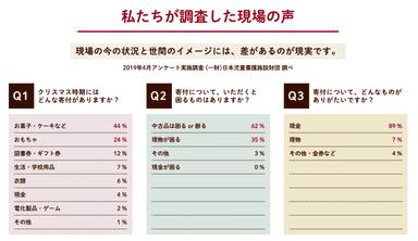 アンケート結果