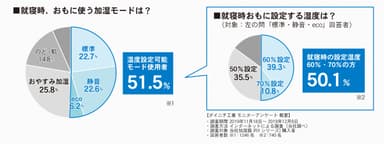 アンケート結果