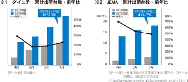 累計出荷台数グラフ