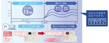 おやすみ快適