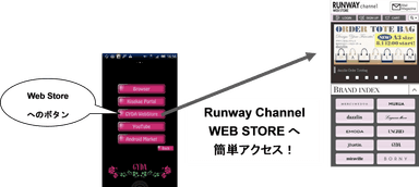 「RUNWAY channel WEB STORE」アクセスイメージ