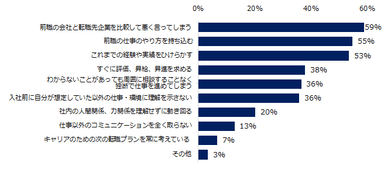 20200812_ミドルの転職（活躍できるミドル）3_転職先で活躍できないミドルが行なってしまうことはなんですか？上位３つを教えてください。