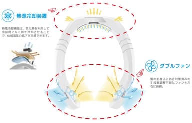 熱冷却器＆ダブルファン