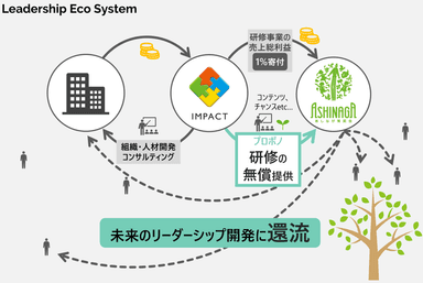 リーダーシップ・エコシステム