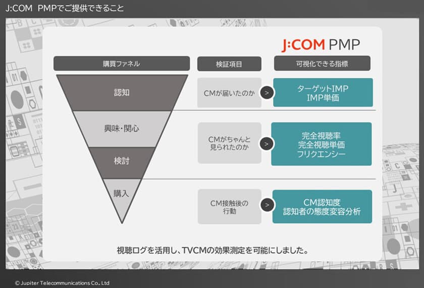 アドイノベーション、ジュピターテレコム提供の
J:COM PMPの販売パートナーとして、
CS放送のテレビCM広告販売を開始