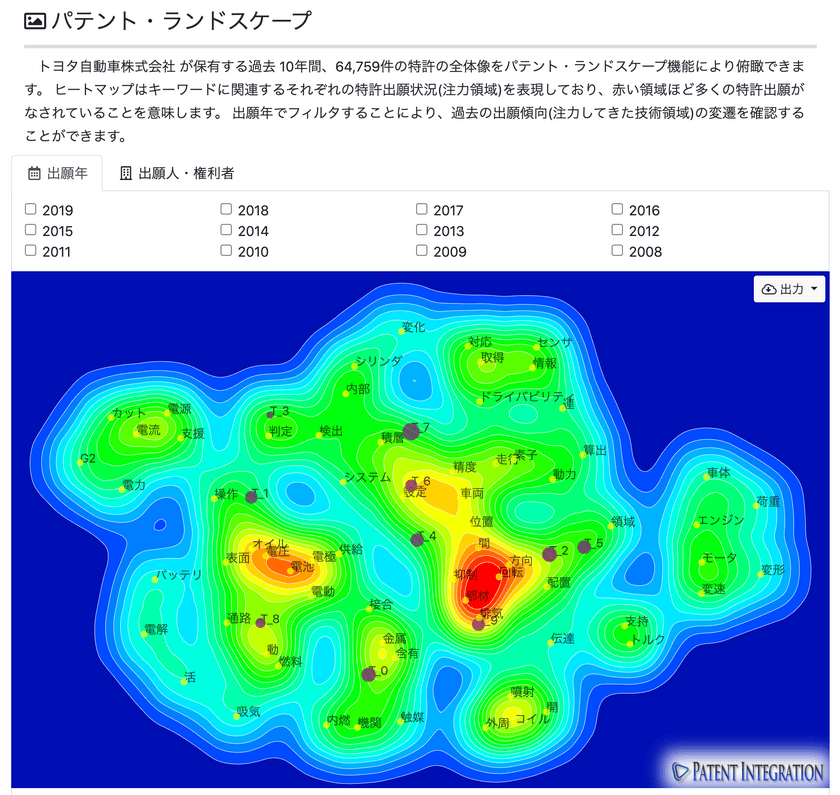 特許動向・技術動向レポートサービス
「Patent Integration Report」の提供を開始