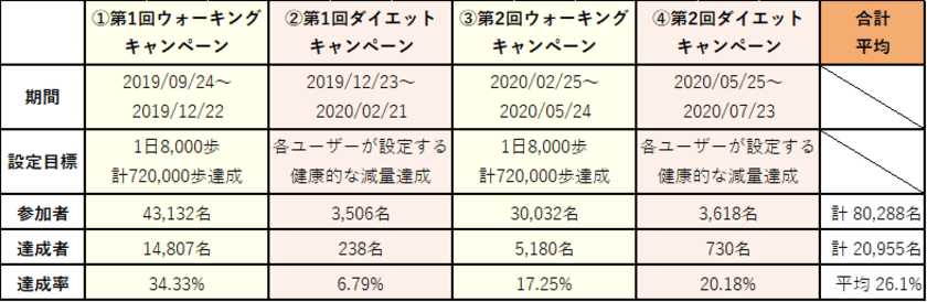 “内閣官房東京オリンピック・パラリンピック推進本部事務局が実施”
「beyond2020マイベストプログラム」における
ネオスのヘルスケア事業【RenoBody】取り組み実績のご報告