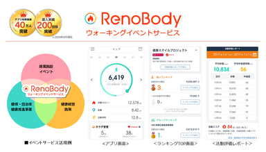 歩数計アプリ「RenoBody」で健康経営を支援