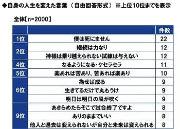 自身の人生を変えた言葉