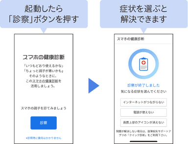 スマホの健康診断