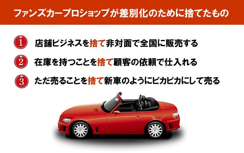 コアなファンがいる車種を非対面で、
全国に販売する新ビジネスモデル
　ウィズコロナ対応の自動車販売の新事業を経営者に提供