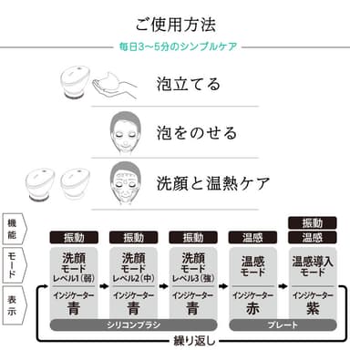 3～5分のセルフケアコース