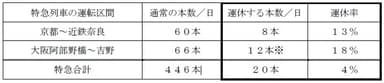 運休内容