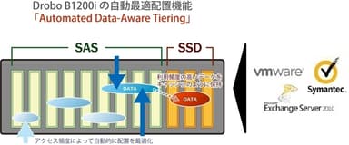 データシステム