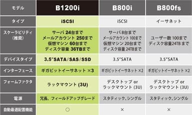 従来製品との比較