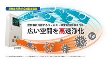 循環型の高速空間浄化システム