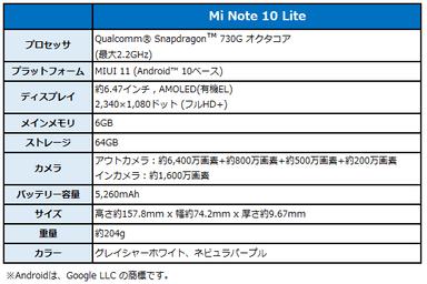 新端末スペック表