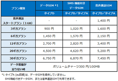 月額料金