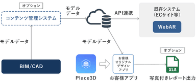 図4：拡張イメージ