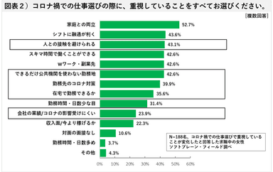 図表２