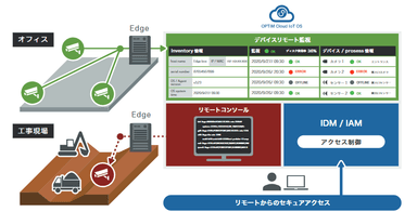 デバイス管理機能強化 イメージ