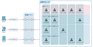 「OPTiM Cloud IoT OS」チュートリアル・APIリファレンス イメージ2