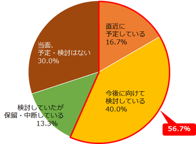 Q. ポイントサービスや会員管理に関するシステムリニューアルについて