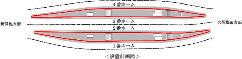 神戸三宮駅の可動式ホーム柵の設置工事を開始します