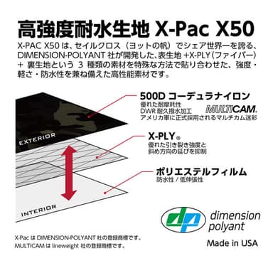 HCローラー 02の特長1 高強度耐水生地X-Pac採用