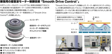 新採用の超音波モーター制御技術