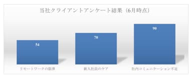 顧客の課題