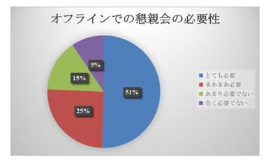 顧客アンケート