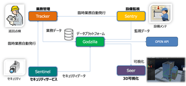 DBMシステムの構成