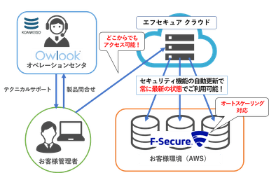 (サービスイメージ図)