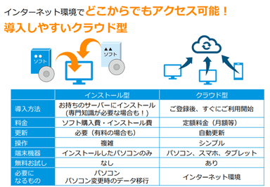 クラウド型