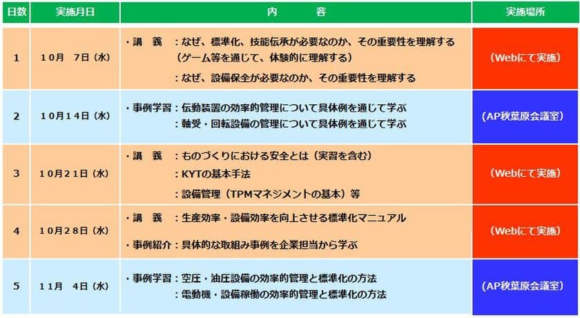 都内中小製造事業者の方向けに生産性向上のための中核人材育成事業
　「東京都標準化活用スクール」受講生募集