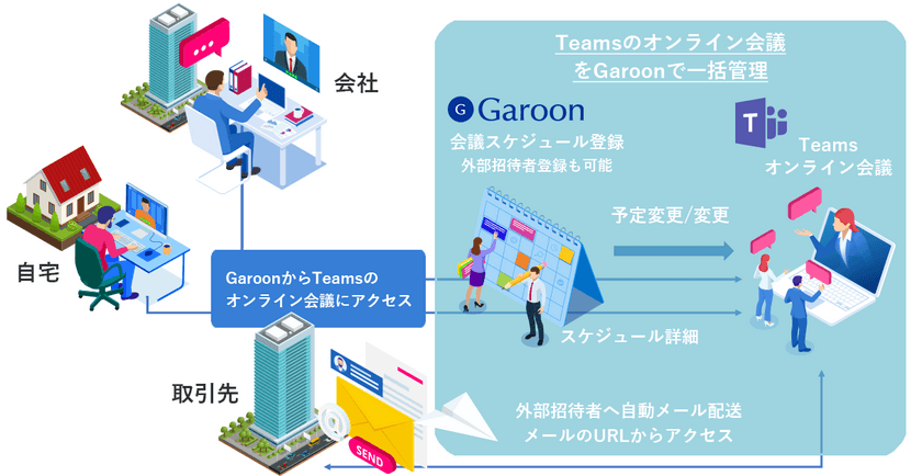 クロス・ヘッド　サイボウズGaroonとMicrosoft Teamsとの
予定同期を可能にするサービスを提供