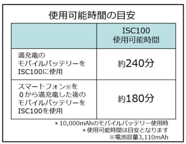 ISC100使用時間の目安