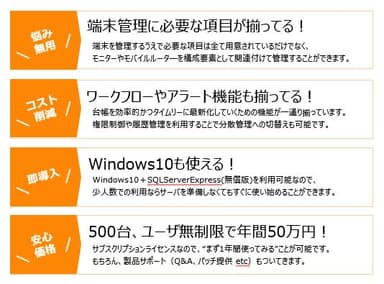 iTAssetEye Lite 特徴と実行環境