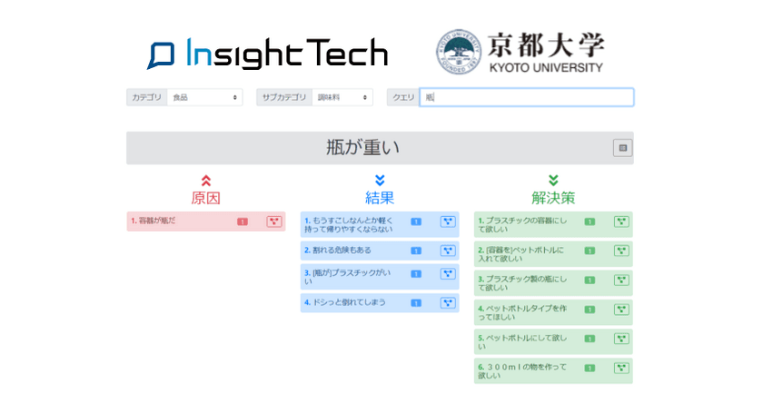 不満ビッグデータから原因、結果、解決策を自動抽出・可視化する「不満インサイトサーチ」を活用したインサイト探索を提供開始