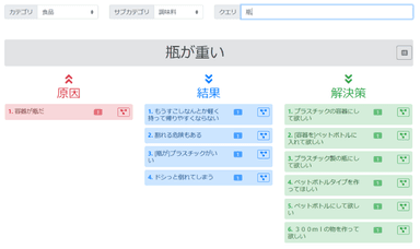 「不満インサイトサーチ」で分かること