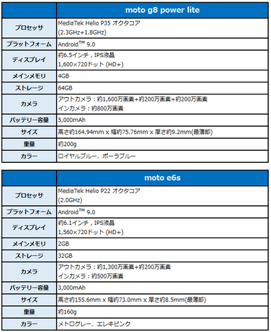 スペック表