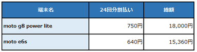 新端末料金表