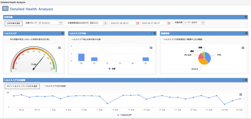 SysTrack課題別日本語ダッシュボードの提供開始　
SysTrack スターターキット